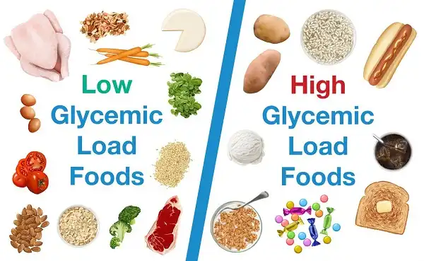 Chỉ số Glycemic Index trong vài loại thực phẩm