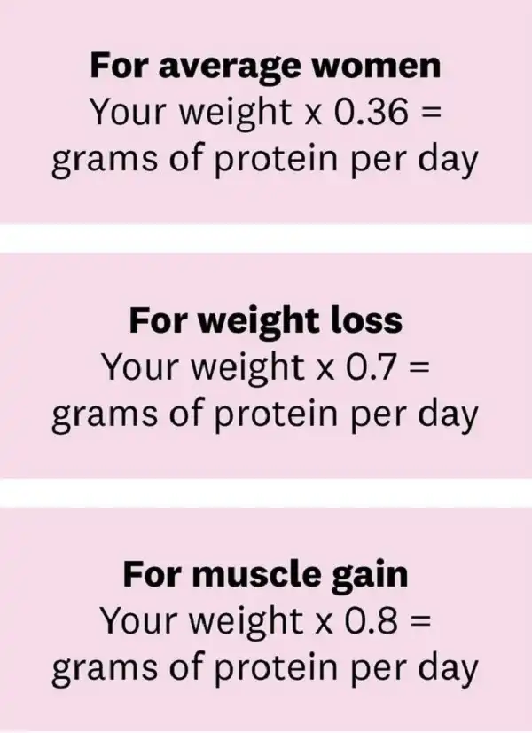 Công thức đơn giản tính lượng Protein cơ thể cần hằng ngày Công thức đơn giản tính lượng Protein cơ thể cần hằng ngày