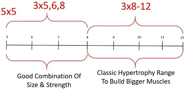 Đặt Volume tập luyện tuỳ mục tiêu của bạn