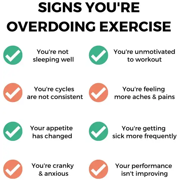 Các dấu hiệu của Overtraining