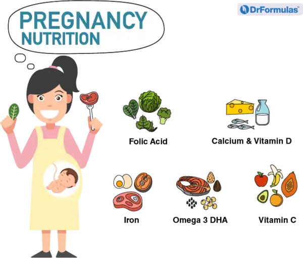 Dấu hiệu phụ nữ mang thai thiếu Vitamin vả cách khắc phục