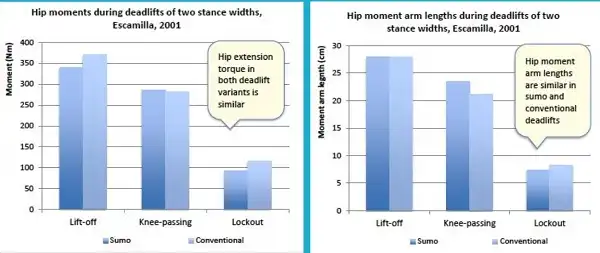 Deadlift kiểu nào là tùy bạn lựa chọn cho thích hợp với cơ thể của bạn Deadlift kiểu nào là tùy bạn lựa chọn cho thích hợp với cơ thể của bạn