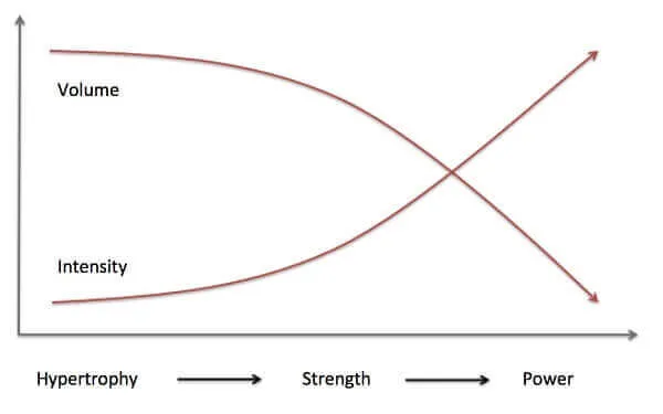 Điểm khác biệt giữa Strength với Power Điểm khác biệt giữa Strength với Power