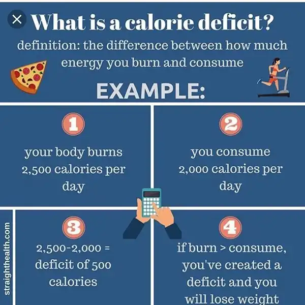 Giảm cân công cốc nếu không biết thâm hụt Calo Giảm cân công cốc nếu không biết thâm hụt Calo