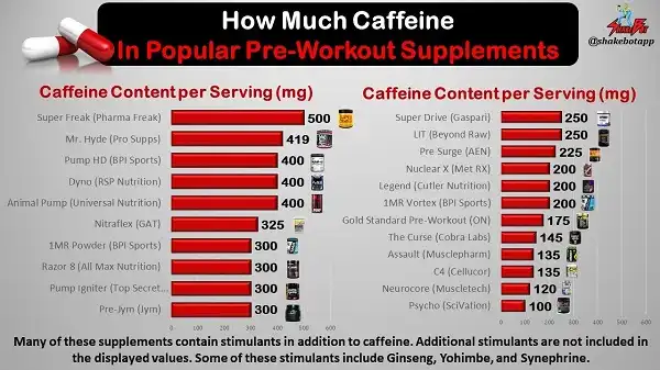 Hàm lượng Caffeine trong 1 số loại tpbs quen thuộc Hàm lượng Caffeine trong 1 số loại tpbs quen thuộc