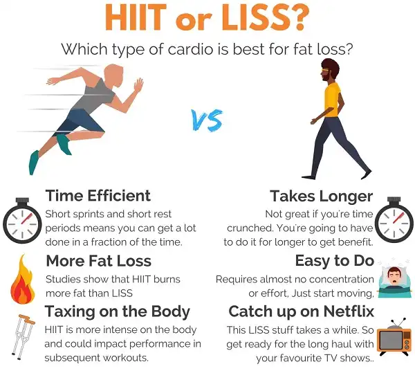 Hiit Cardio hay Liss Cardio gì đều tốt cho bạn vào cuối buổi tập Hiit Cardio hay Liss Cardio gì đều tốt cho bạn vào cuối buổi tập