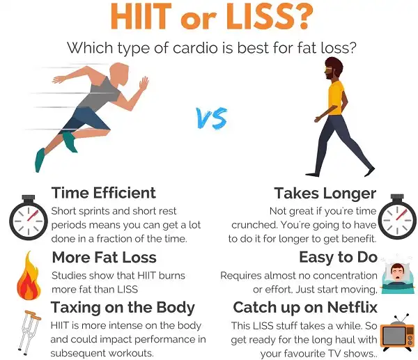Chương trình tập luyện kháng lực HIIT luôn là cách tốt nhất để giảm mỡ Chương trình tập luyện kháng lực HIIT luôn là cách tốt nhất để giảm mỡ
