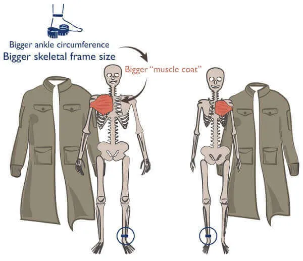 Khả năng khác nhau do gen di truyền