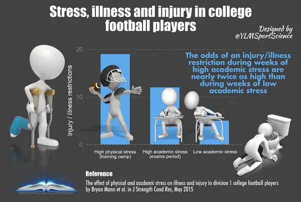 Kiểm soát được Stress tinh thần trong cuộc sống Kiểm soát được Stress tinh thần trong cuộc sống