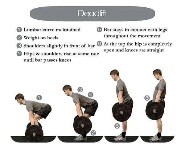 Kỹ thuật Deadlift thấy dễ mà cực kỳ khó tập và tiềm ẩn nguy cơ chấn thương cao Kỹ thuật Deadlift thấy dễ mà cực kỳ khó tập và tiềm ẩn nguy cơ chấn thương cao
