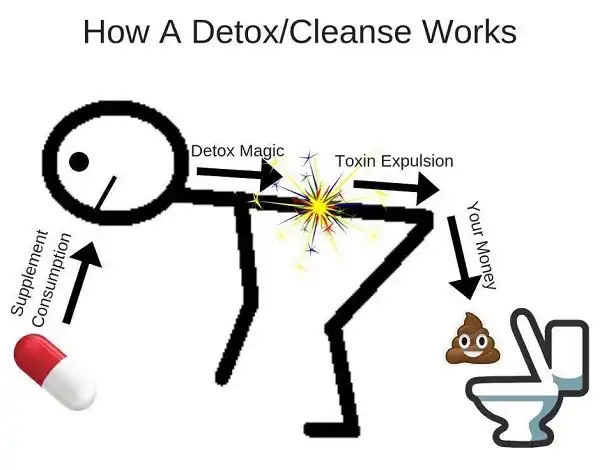 Lầm tưởng về Eat Clean, Detox và ăn chay Lầm tưởng về Eat Clean, Detox và ăn chay