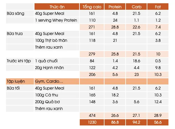 Tham khảo lịch ăn để giảm vòng ăn nhanh nhất Tham khảo lịch ăn để giảm vòng ăn nhanh nhất