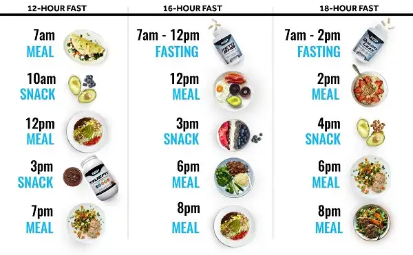 Tham khảo lịch ăn Intermittent Fasting theo 3 khung giờ khác nhau Tham khảo lịch ăn Intermittent Fasting theo 3 khung giờ khác nhau