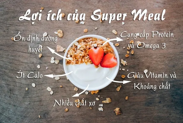 Lợi ích của Super Meal với quá trình giảm cân giảm mỡ Lợi ích của Super Meal với quá trình giảm cân giảm mỡ