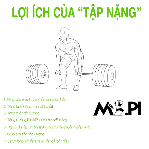 Lợi ích của việc tập nặng mà bạn không ngờ tới Lợi ích của việc tập nặng mà bạn không ngờ tới