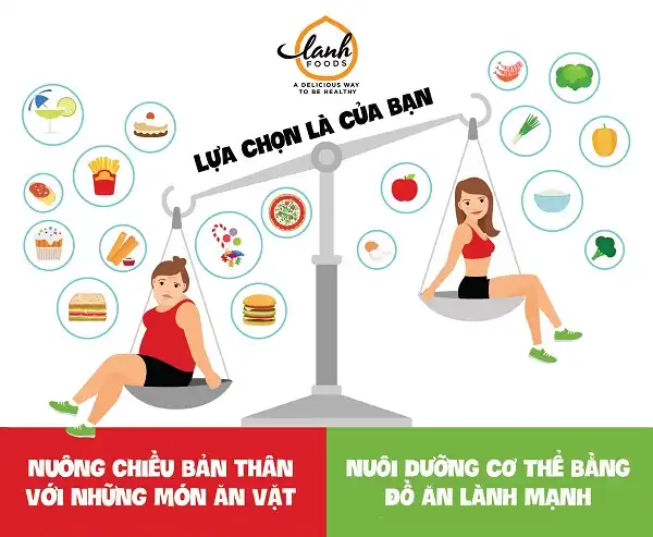 Lợi ích từ ăn uống lành mạnh bạn không ngờ tới Lợi ích từ ăn uống lành mạnh bạn không ngờ tới