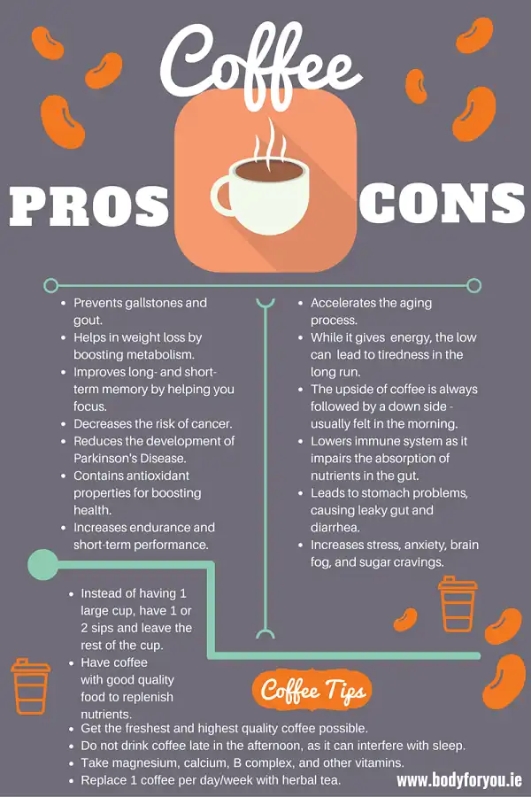 Lợi ích và tác hại của Caffein bạn cần biết Lợi ích và tác hại của Caffein bạn cần biết