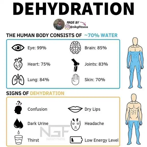Mất cân bằng lượng nước diễn ra trong 2 chiều hướng là Dehydration và Hyponatremia Mất cân bằng lượng nước diễn ra trong 2 chiều hướng là Dehydration và Hyponatremia