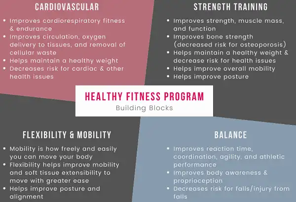 Mobility vs Stability vs Flexibility