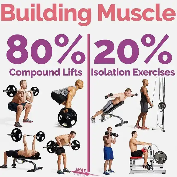 Nền tảng sức mạnh cơ bản đến từ các bài tập phối hợp