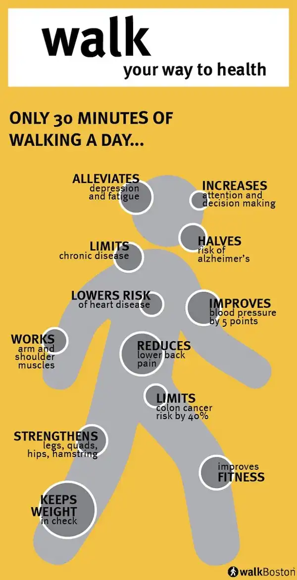 Những lợi ích khi đi bộ rất nhiều