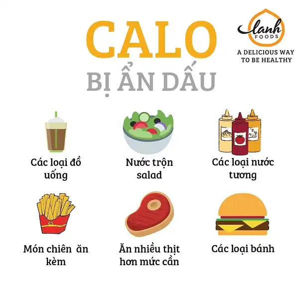 Những thức ăn dấu Calo làm bạn tăng cân Những thức ăn dấu Calo làm bạn tăng cân