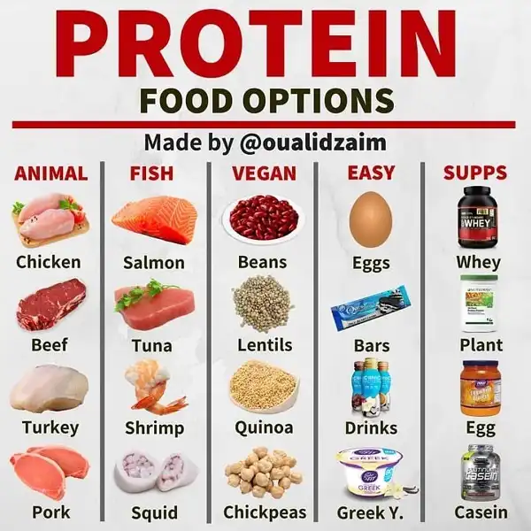 Những thực phẩm giàu Protein cho bạn tham khảo Những thực phẩm giàu Protein cho bạn tham khảo