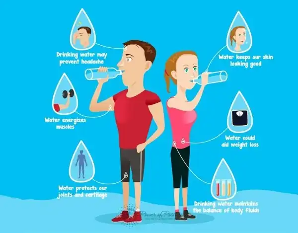 Nước lọc không có Calo lại giảm cảm giác thèm ăn Nước lọc không có Calo lại giảm cảm giác thèm ăn