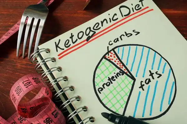 Phải áp dụng đúng chế độ ăn Keto mới đảm bảo sức khỏe cho bạn