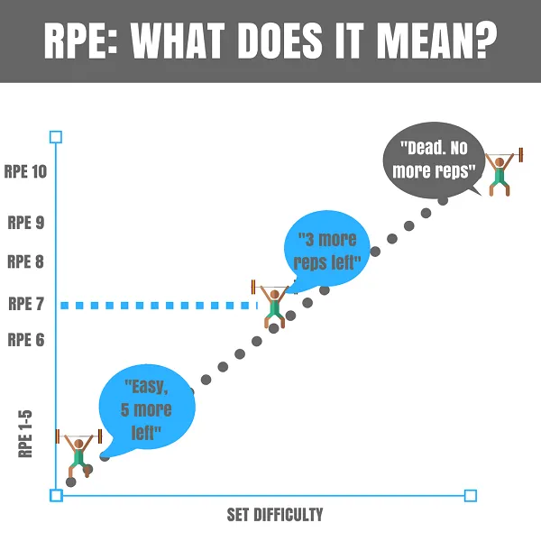 RPE là gì RPE là gì