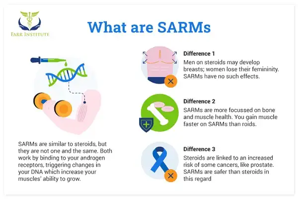 SARM - tương lai của Anabolic drugs