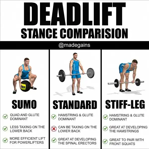 So sánh các tư thế Deadlift bạn sẽ tập So sánh các tư thế Deadlift bạn sẽ tập