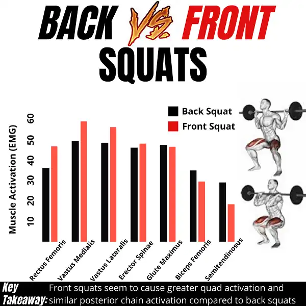 So sánh lợi ích giữa Front Squat và Back Squat