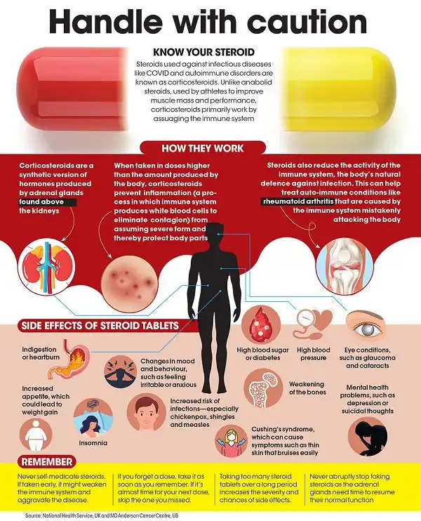 Steroid có tác dụng tiêu cực lên hệ miễn dịch