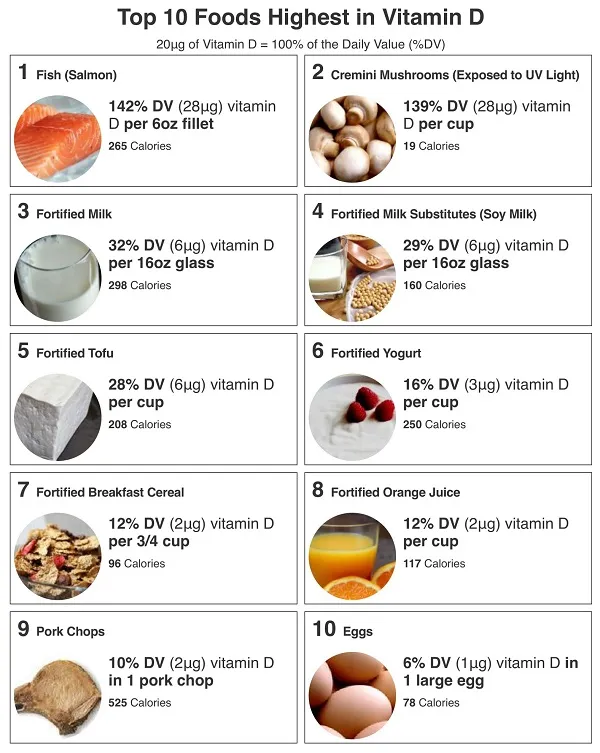 Sử dụng Vitamin D ngăn ngừa ung thư, bệnh tim mạch và tiểu đường Sử dụng Vitamin D ngăn ngừa ung thư, bệnh tim mạch và tiểu đường