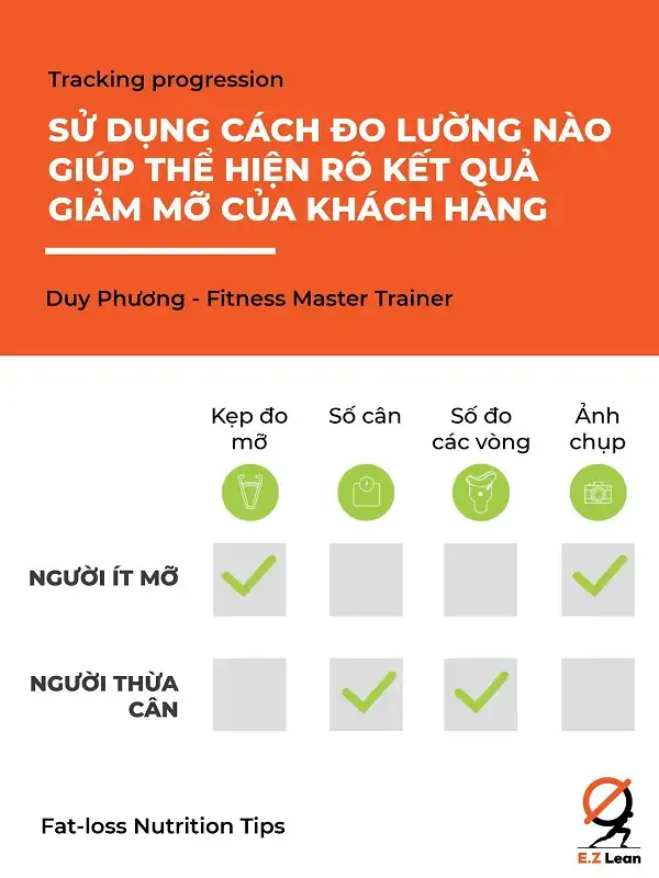 Sự kỷ luật quyết định tất cả