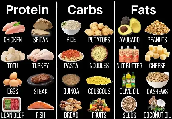 Thức ăn đủ Calories và dưỡng chất sẽ giúp bạn gia tăng sức mạnh và đạt được kết quả luyện tập như ý Thức ăn đủ Calories và dưỡng chất sẽ giúp bạn gia tăng sức mạnh và đạt được kết quả luyện tập như ý