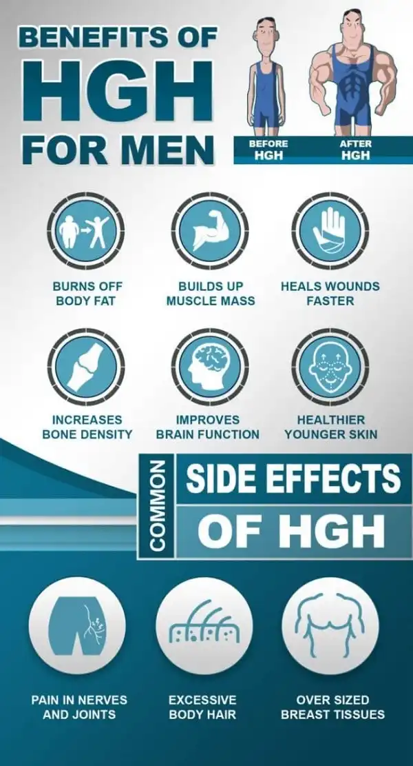 Tác dụng của Hormone GH với nam giới thật tuyệt vời Tác dụng của Hormone GH với nam giới thật tuyệt vời