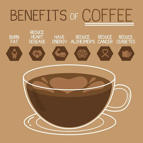 Tác dụng không ngờ tới của Cafe Tác dụng không ngờ tới của Cafe