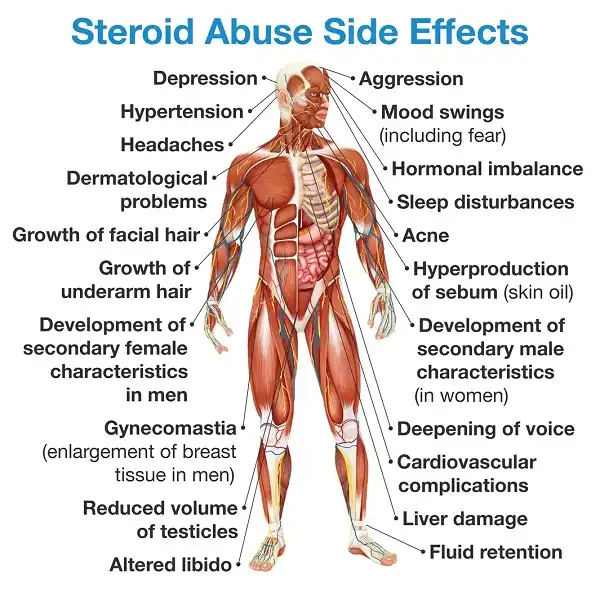 Tác hại của steroid nhiều vô số kể