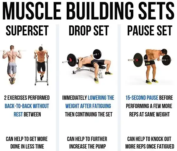 Tập luyện Supersets là gì