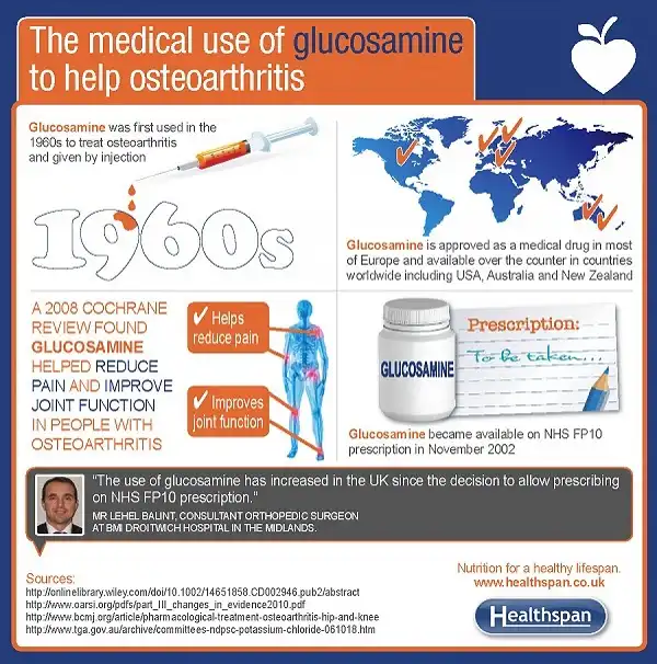 Thực phẩm bổ sung Glucosamine hỗ trợ xương khớp Thực phẩm bổ sung Glucosamine hỗ trợ xương khớp