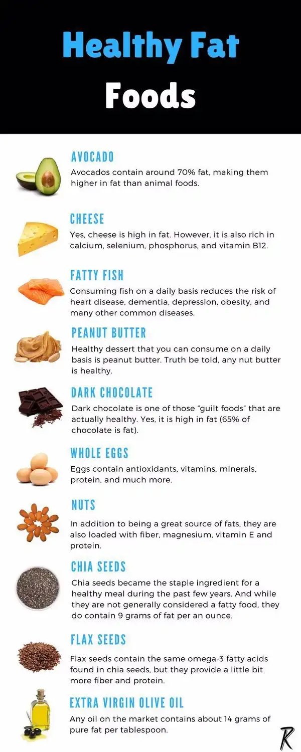 10 thực phẩm chứa chất béo tốt cho cơ thể