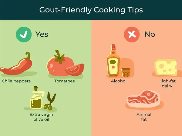 Thực phẩm nên ăn và không nên ăn khi bị bệnh Gout