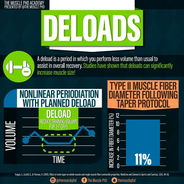 Tips ngắn gọn hữu ích về Deload Week