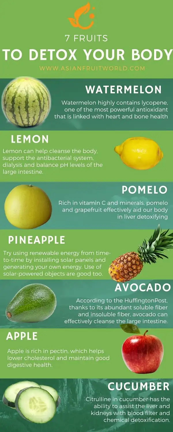 Top 7 loại trái cây giải độc cơ thể