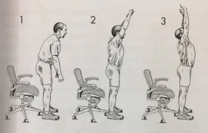 Tư thế đứng dậy khi ngồi ghế Tư thế đứng dậy khi ngồi ghế