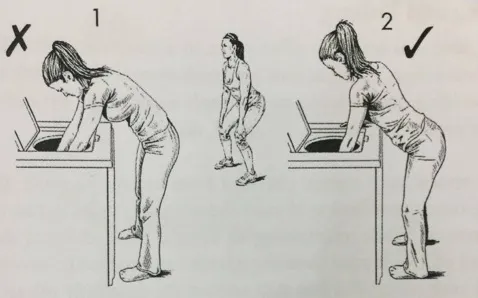 Tư thế hoạt động thông thường Tư thế hoạt động thông thường