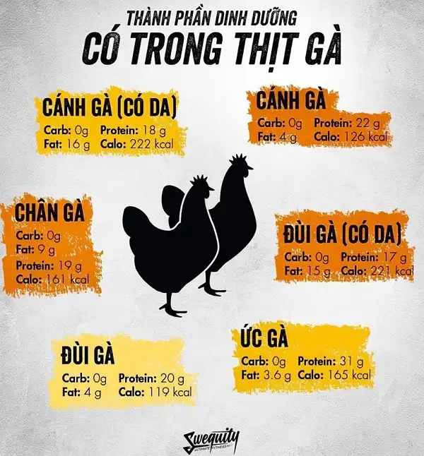 Ức gà có phải thực phẩm thần thánh giúp giảm cân Ức gà có phải thực phẩm thần thánh giúp giảm cân