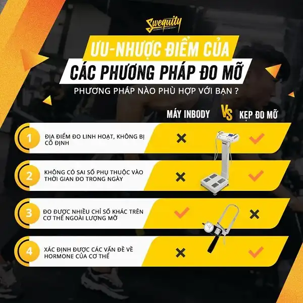 Ưu nhược điểm các phương pháp đo mỡ Ưu nhược điểm các phương pháp đo mỡ